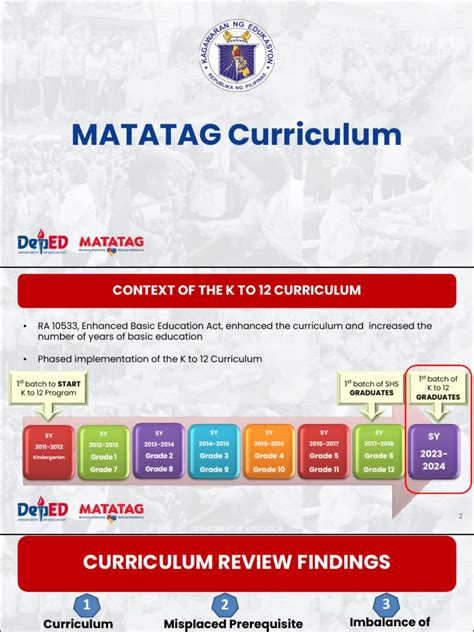 MATATAG Curriculum Presentation | PDF | Curriculum | Learning