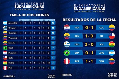 Calendario Eliminatorias Rusia 2024 Conmebol - Janna Loraine