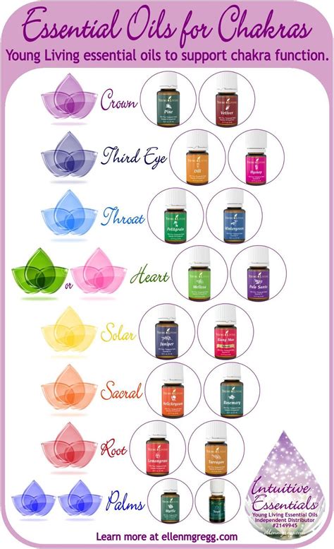 Essential Oils for Chakras | Chakras