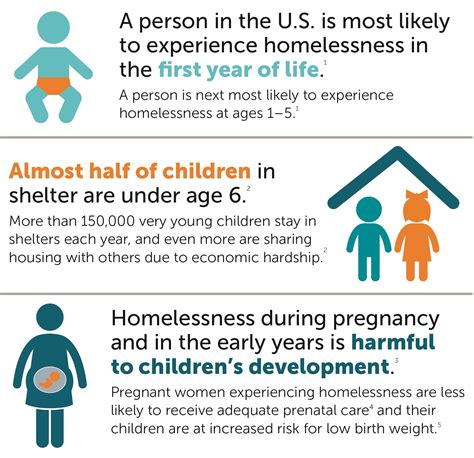 Research on Early Childhood Homelessness | ASPE