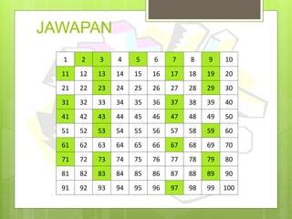 Nombor perdana tahun 6 | PPT