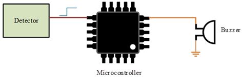 The Ultimate Guide: Microcontroller Applications - HardwareBee