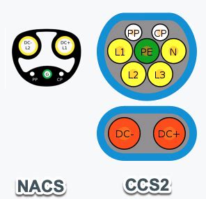 Why Tesla's NACS Connector Won't Be Adopted In Australia