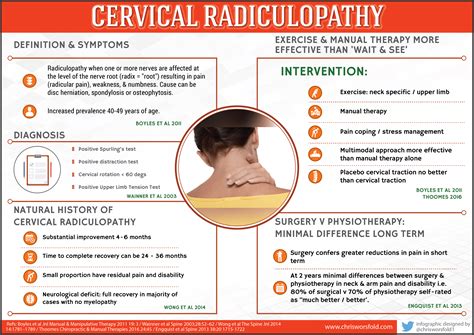 Cervical radiculopathy: infographic | Pain in the Neck