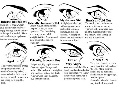 Anime eyes, Types of eyes, Anime