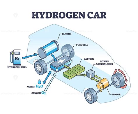 Hydrogen Fuel Cell Cars Diagram