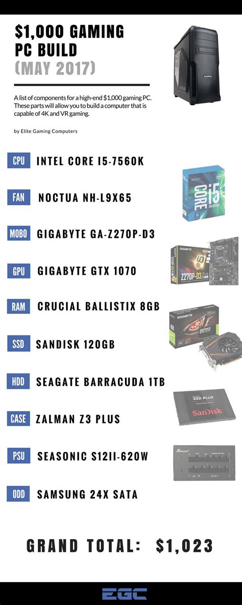 Pin by Tamim Bn on Best Gaming PC for $1,000 | Gaming pc build, Gaming pc, Computer cpu