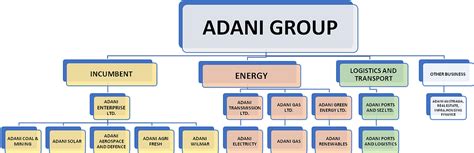 Adani - Growth with Goodness?