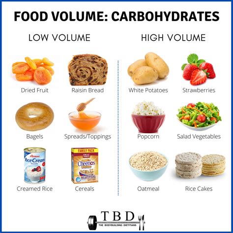 Carbohydrates : High vs Low Volume Food Sources — The Bodybuilding Dietitians