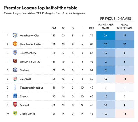 Sweden Football League Table : Premier League Predictions Lawro V ...