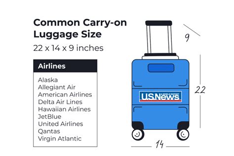 Carry-on Luggage Size and Weight Limits by Airline (2024)