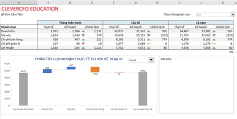 File Excel dashboard báo cáo quản trị doanh thu - CLEVERCFO EDUCATION