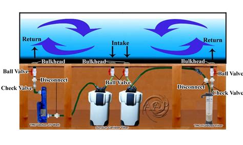 Fish Tank Pump And Filter System - Rin Aquarium Fish