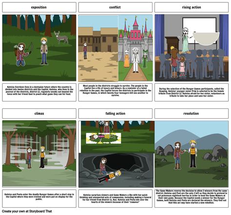 hunger games Storyboard por 9263815d