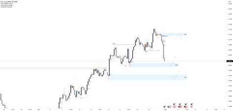 euro/usd forecast for FX:EURUSD by angelinomarket — TradingView