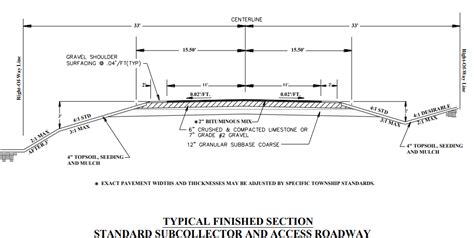 Notice of Ordinance Adopting Town Road Design Standards - Town of Richmond