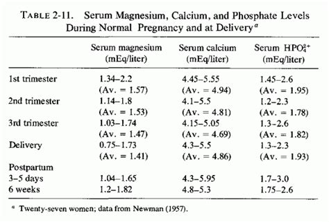 Part I, Chapter 2, Magnesium Deficiency during Gestation, Infancy, and Early Childhood ...