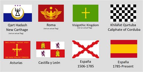 History of the flags of Castille/Spain : r/vexillology