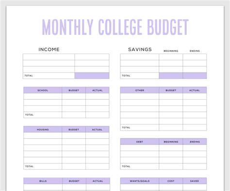 College Student Budget Plan Template College budget template - anacollege