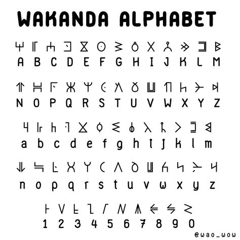 Wakandan Alphabet | Alphabet, Words, Alphabet code