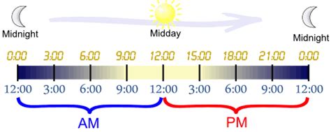 Am Pm Meaning – ايميجز