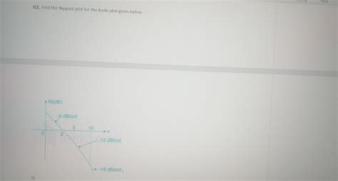 Solved Q1. Find the Nyquist plot for the bode plot given | Chegg.com