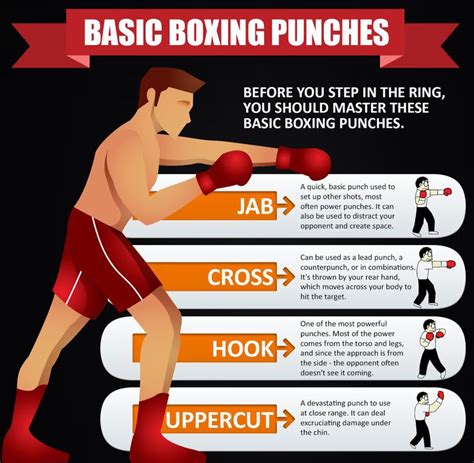 Basic Boxing Punches Before you step in the ring, you should master ...