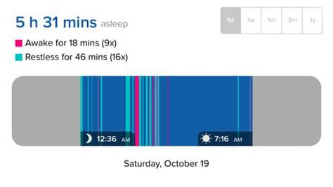 Review: Fitbit Force Wireless Activity & Sleep Wristband | iLounge