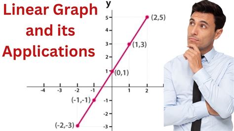 Quick and simple ways for Learning Linear Graph and its Applications - YouTube