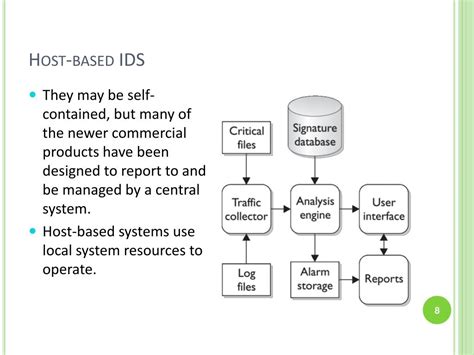 PPT - HOST BASED IDS (HIDS) PowerPoint Presentation, free download - ID ...