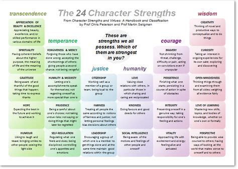 79 Strengths-Based Classrooms ideas | strength, school counseling, teaching