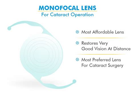 Best Monofocal Lens Brand for Cataract/ Motiyabind Surgery