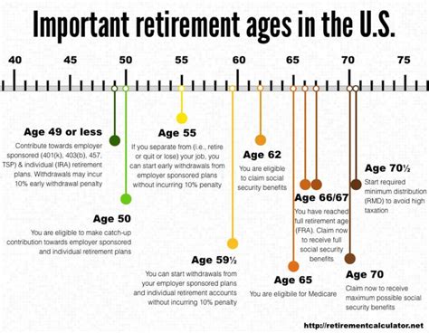 At What Age Do You Receive Medicare Benefits