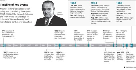 The Not-So-Great-Society | The Heritage Foundation