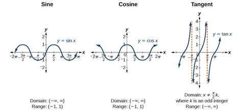 Appendix | Precalculus I