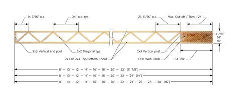 Engineered Joists Span Tables | Elcho Table