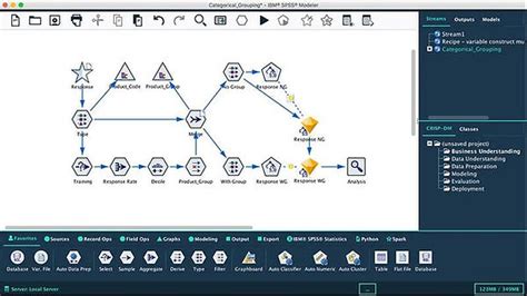 IBM SPSS Modeler | Integral Solutions Asia Pte Ltd