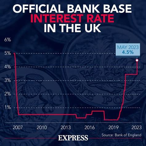 Nationwide Building Society offers ‘highly competitive’ 4.75% on fixed rate savings | Personal ...