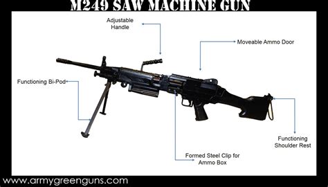 Kiwi Owl's Blog: Army Guns!