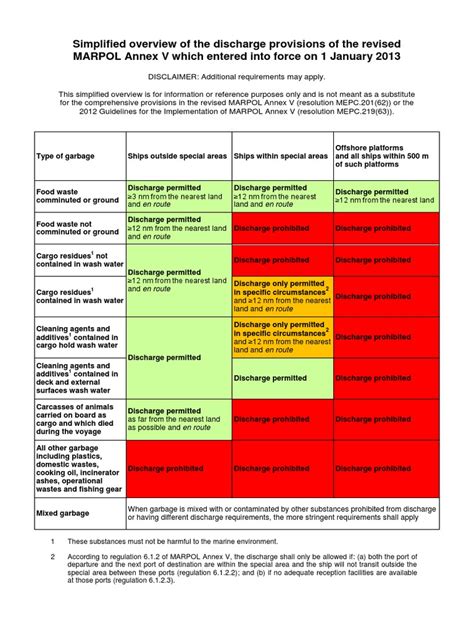 Annex Marpol Discharge Criteria Bulk Prices | www.gbu-presnenskij.ru