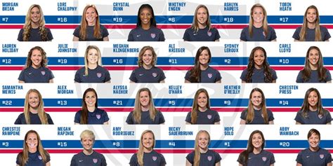 News & Stories | U.S. Soccer Official Website | Usa soccer women, Us ...