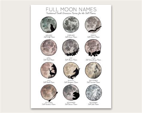 Printable Different Types Of Moons