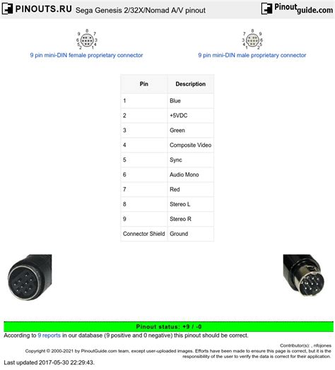 Sega Genesis 2/32X/Nomad A/V pinout signals @ PinoutGuide.com
