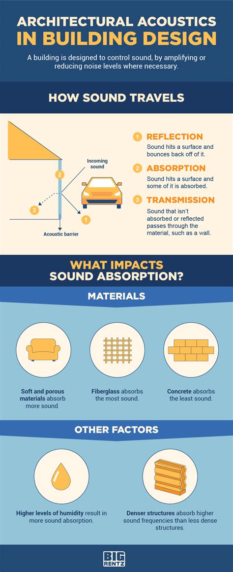 Architectural Acoustics: The Art of Sound Design | BigRentz