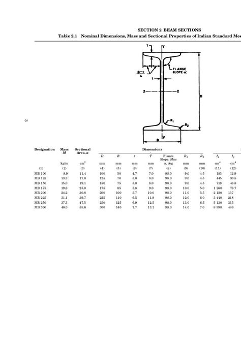 ISMB BEAM DIMENSIONS PDF