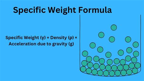 Specific Weight Formula in Fluid Mechanics