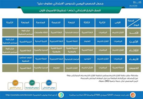 جدول الحصص اليومي للدروس "الابتدائي صفوف عليا" - مجلة رجيم