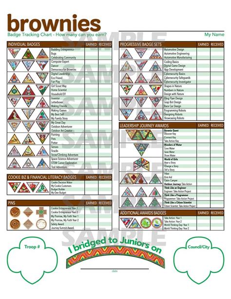 Girl Scouts Brownie Badge Tracking Chart UPDATED for 2024-2025 Instant ...