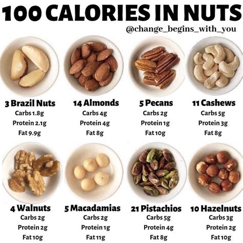 🌰Nuts are often touted as a healthy snacking item-- and while they are ...