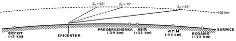 Tunguska event - Wikipedia